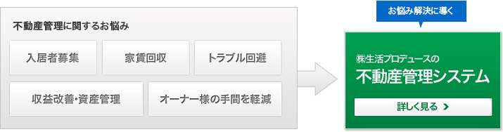 不動産管理に関するお悩み：入居者募集、家賃回収、トラブル回避、収益改善・資産管理、オーナー様の手間を軽減→お悩み解決に導く株式会社生活プロデュースの不動産管理システムを詳しく見る